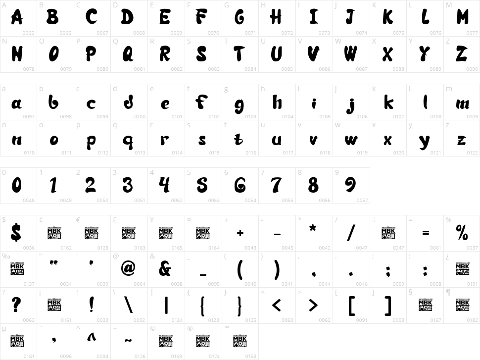 Si Brot! Character Map