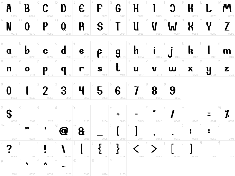Si Cantik Character Map