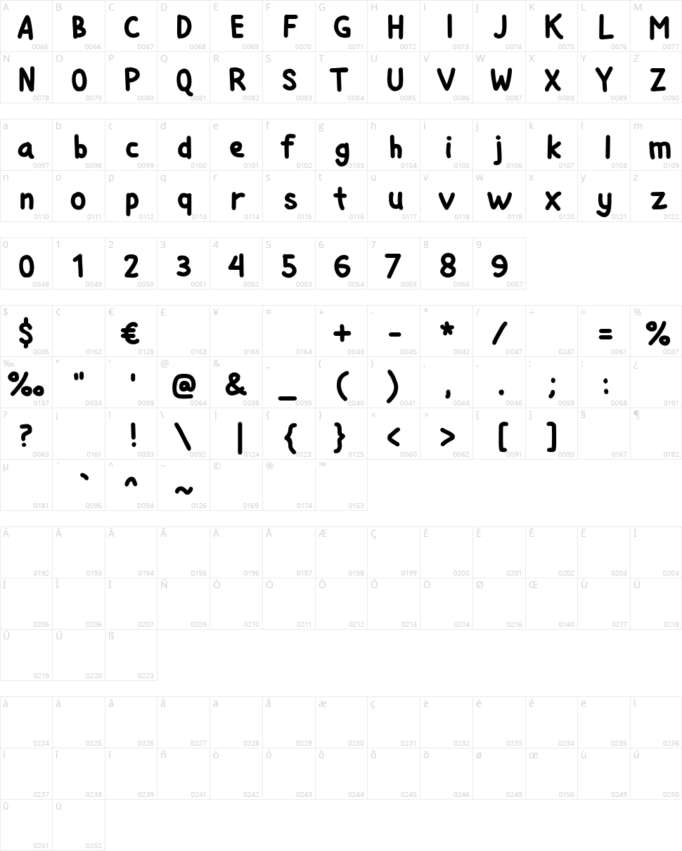 Si Kancil Character Map