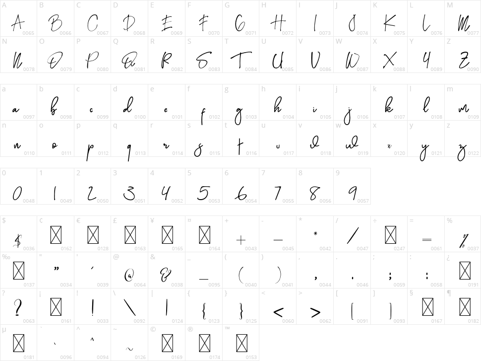 Siabanghand Character Map