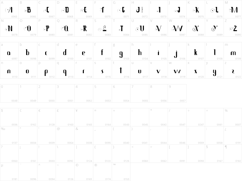 Siamesa Character Map