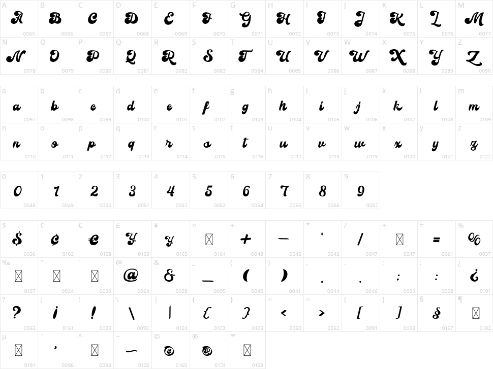 Sianok Valley Script Character Map
