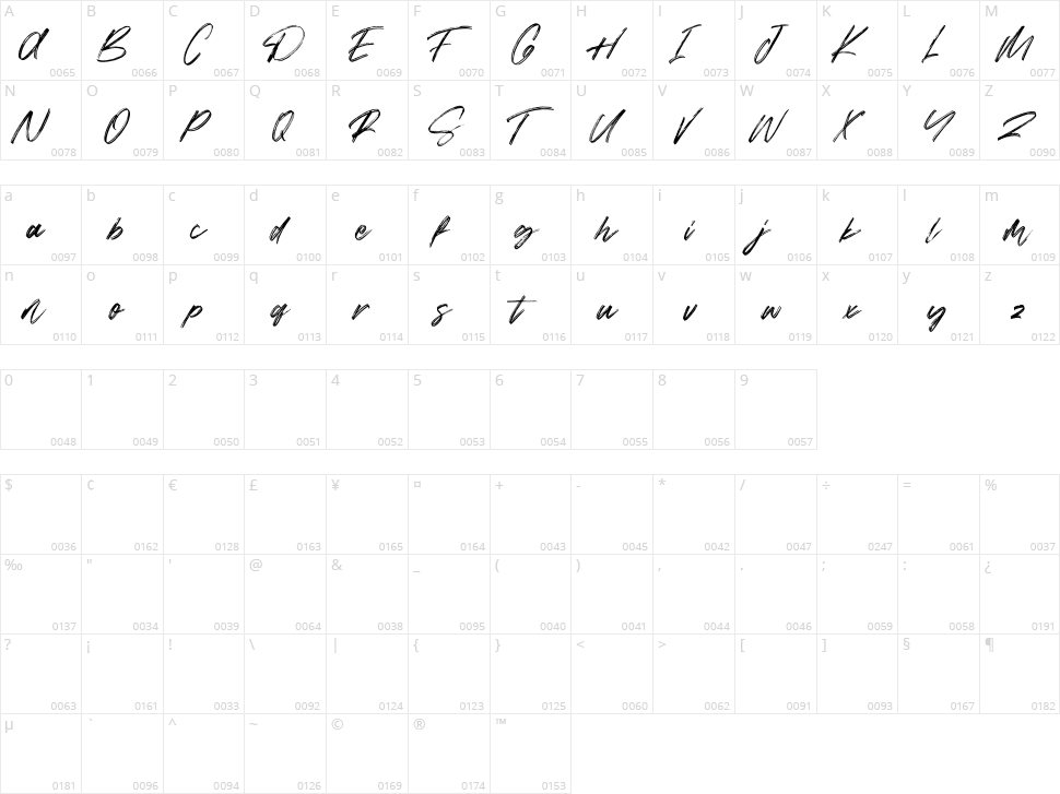 Siarons Character Map
