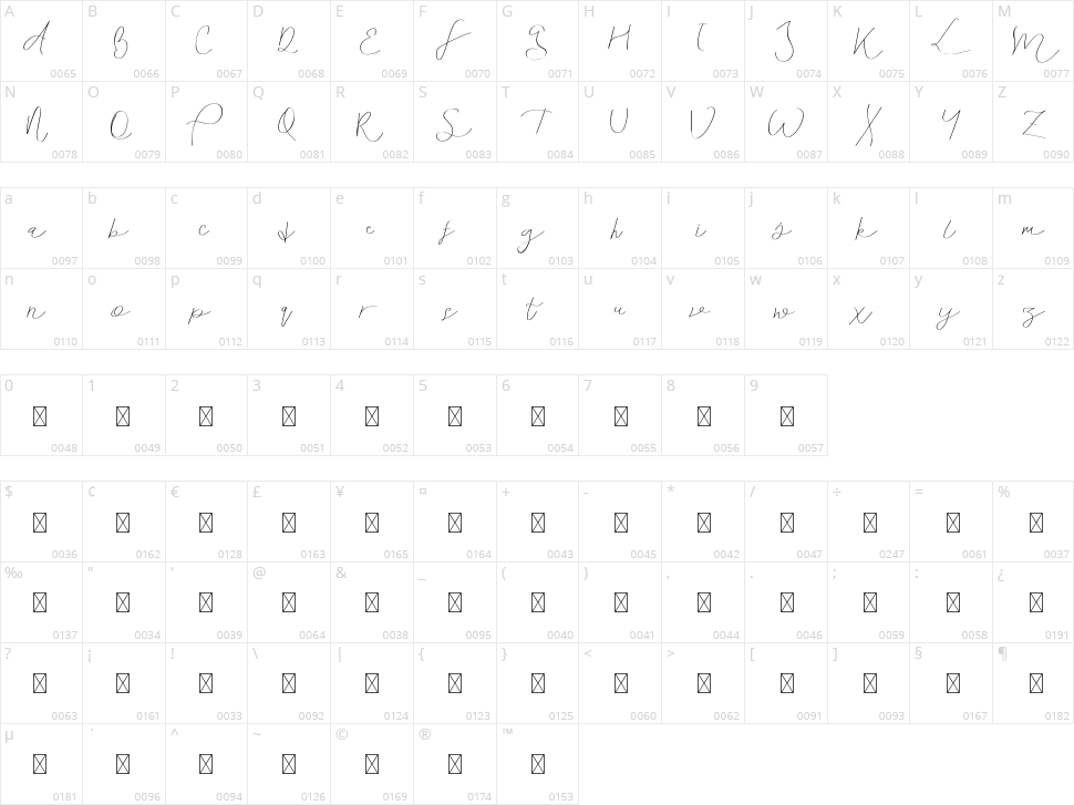 Siblings Love Character Map
