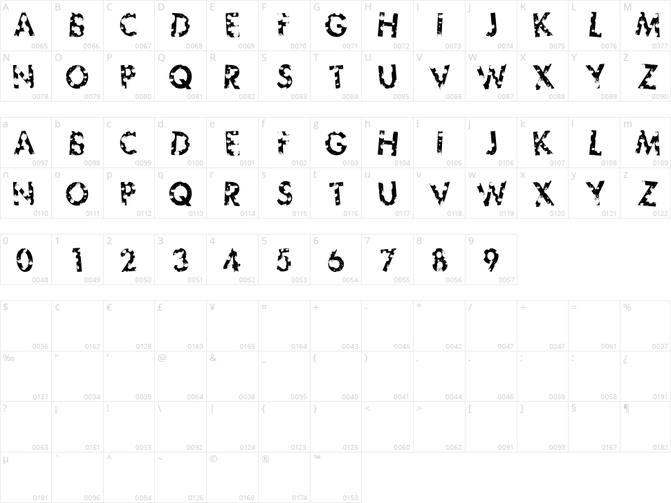 Sick Future Character Map