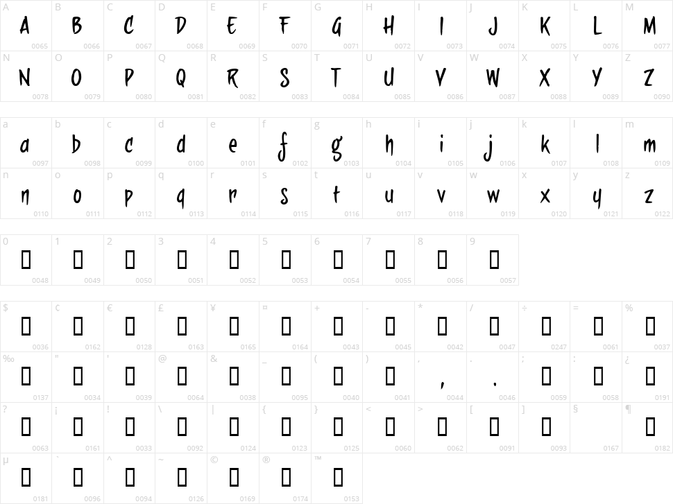 Sideburn Bob Character Map