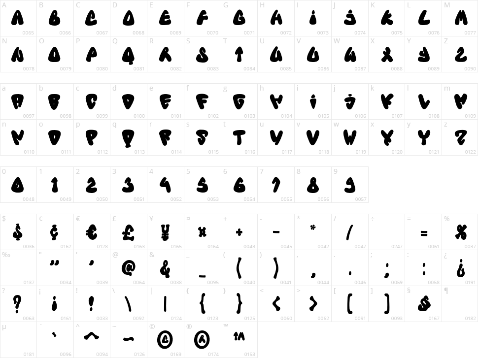 Sidethree Character Map