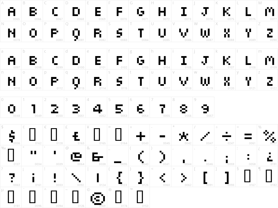 Sieben Character Map