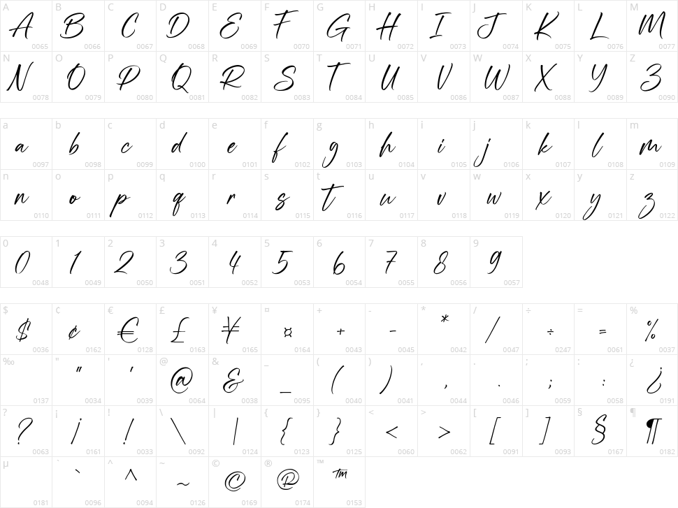 Sienthas Character Map