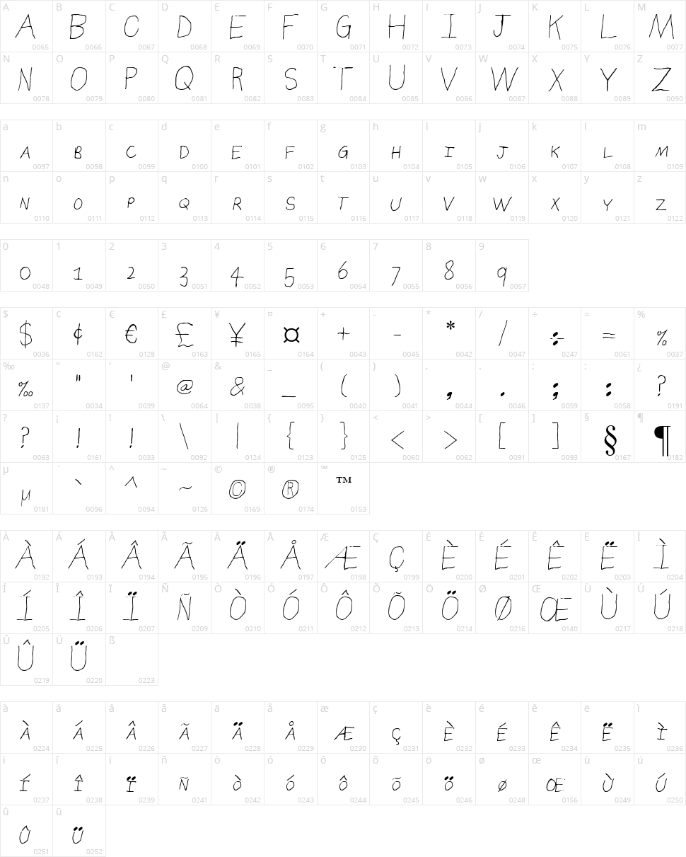 Sierra Nevada Road Character Map