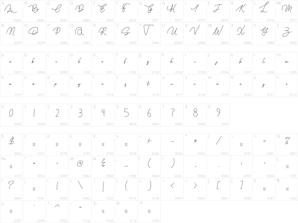 Siganature Character Map