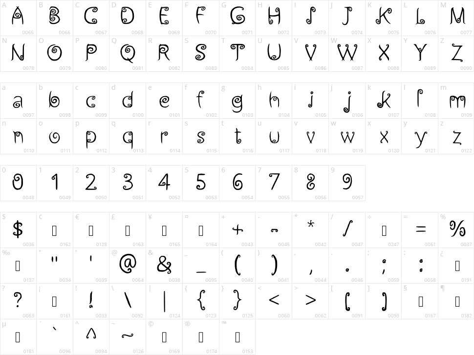 Siger Lampung Character Map