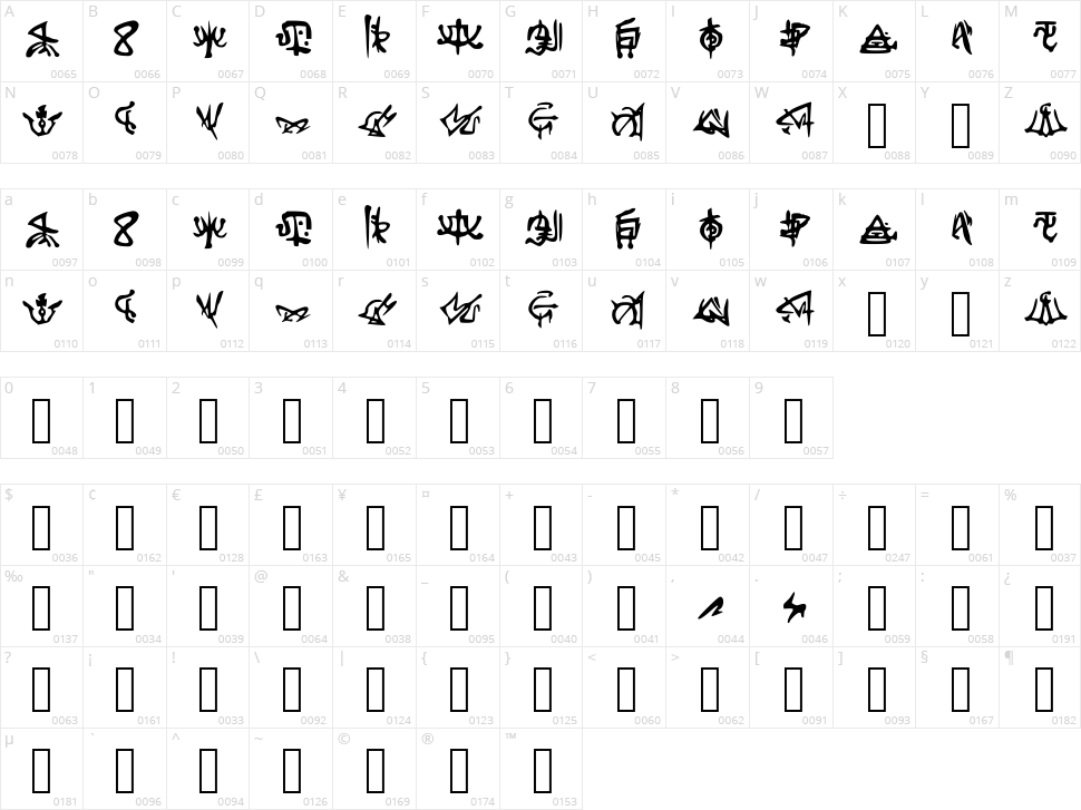 Sigilos de Conhecimento Character Map