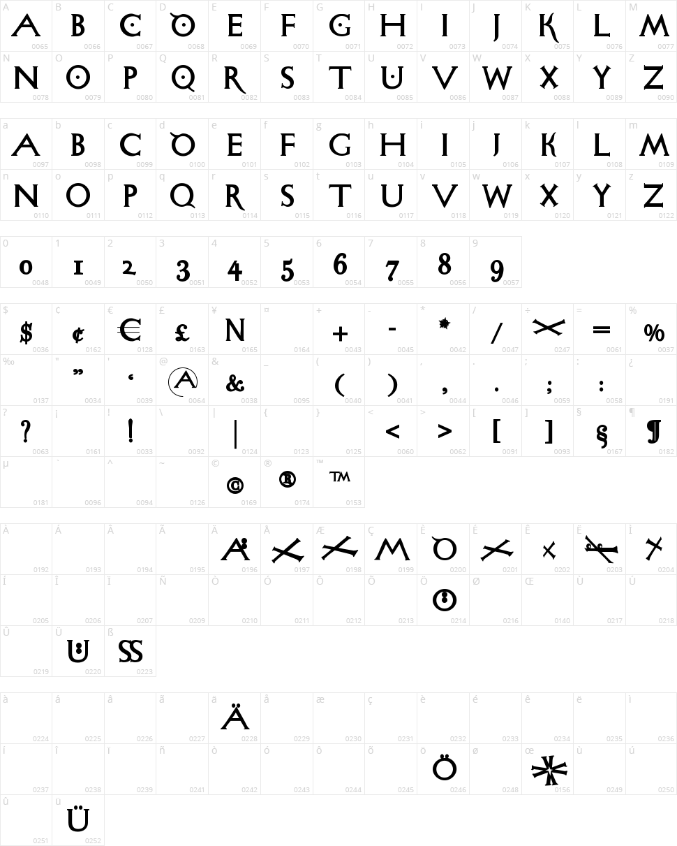 Sigismundo Di Fanti Character Map