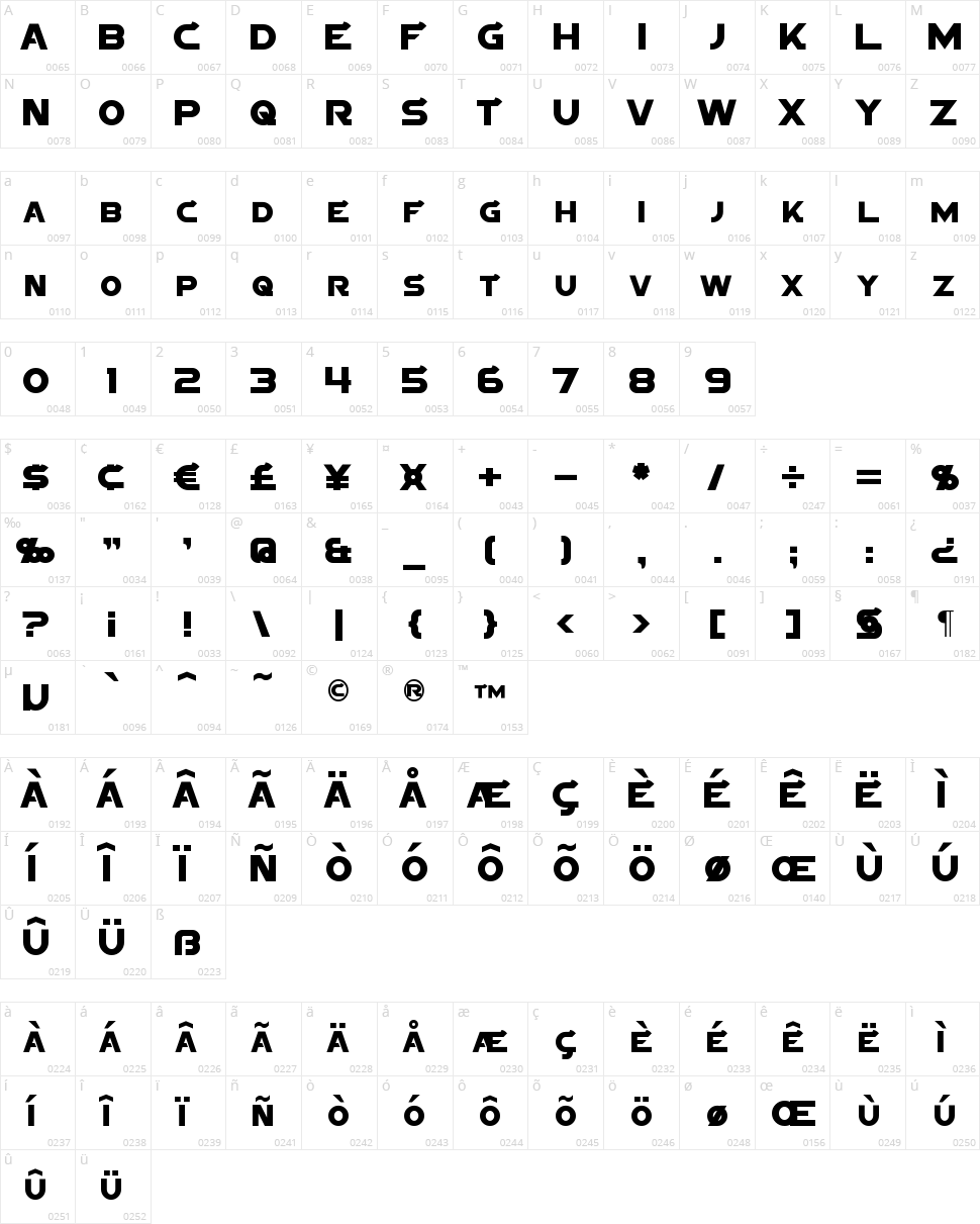 Sigma Five Character Map