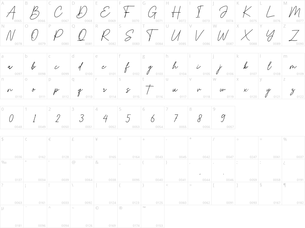 Sigmathin Character Map