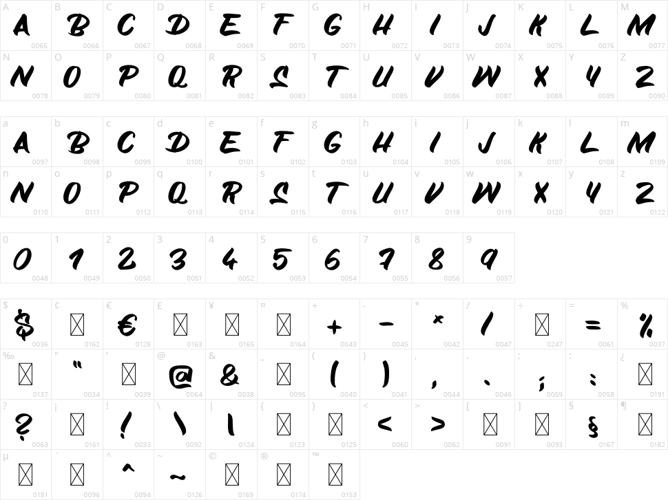 Sign Hand Character Map