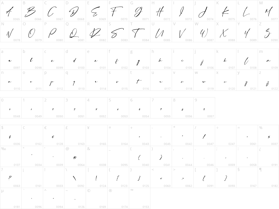 Sign Style Character Map
