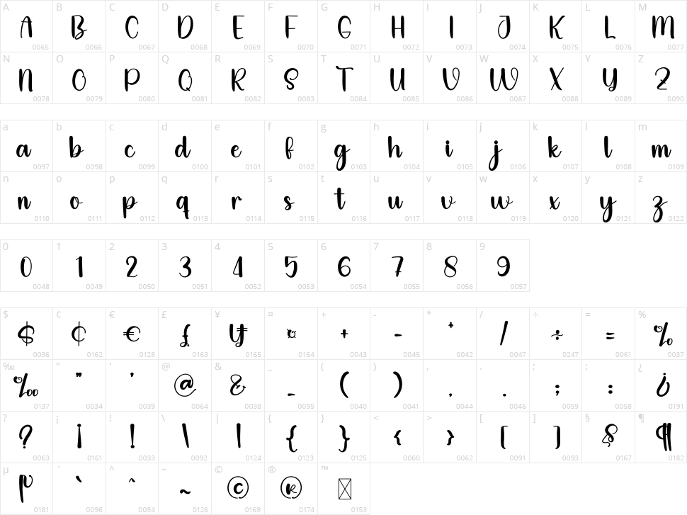 Sign Writing Character Map