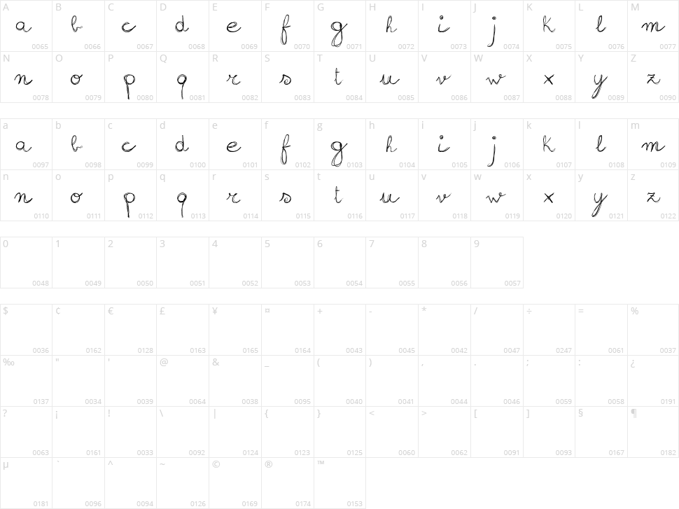 Sign Handwriting Character Map