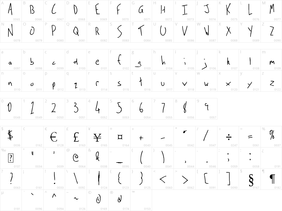 Sign Me Tarnias Character Map