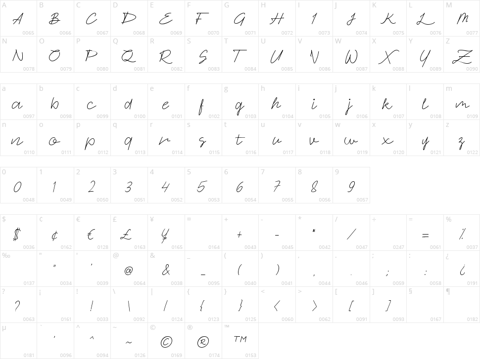 Signaday Character Map