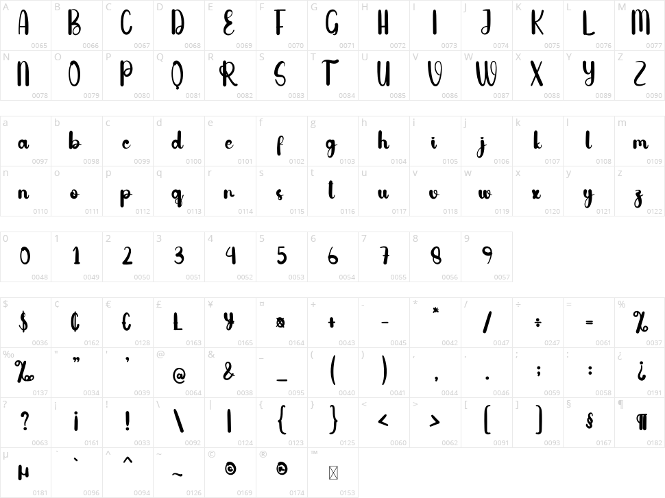 Signalline Character Map