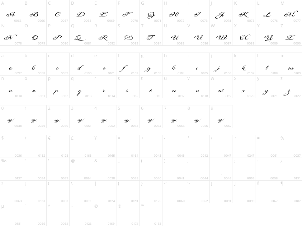 Signarita Anne Character Map