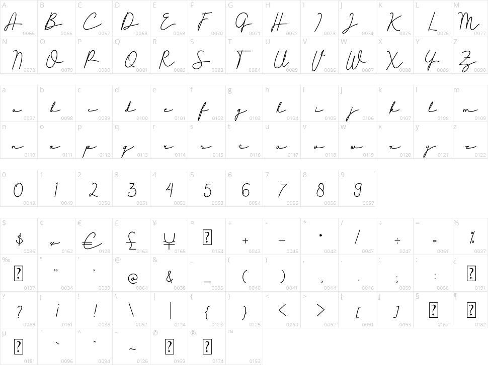 Signashine Character Map