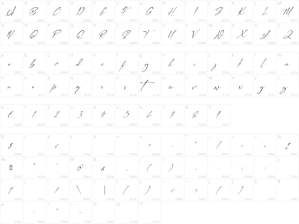 Signatie Character Map