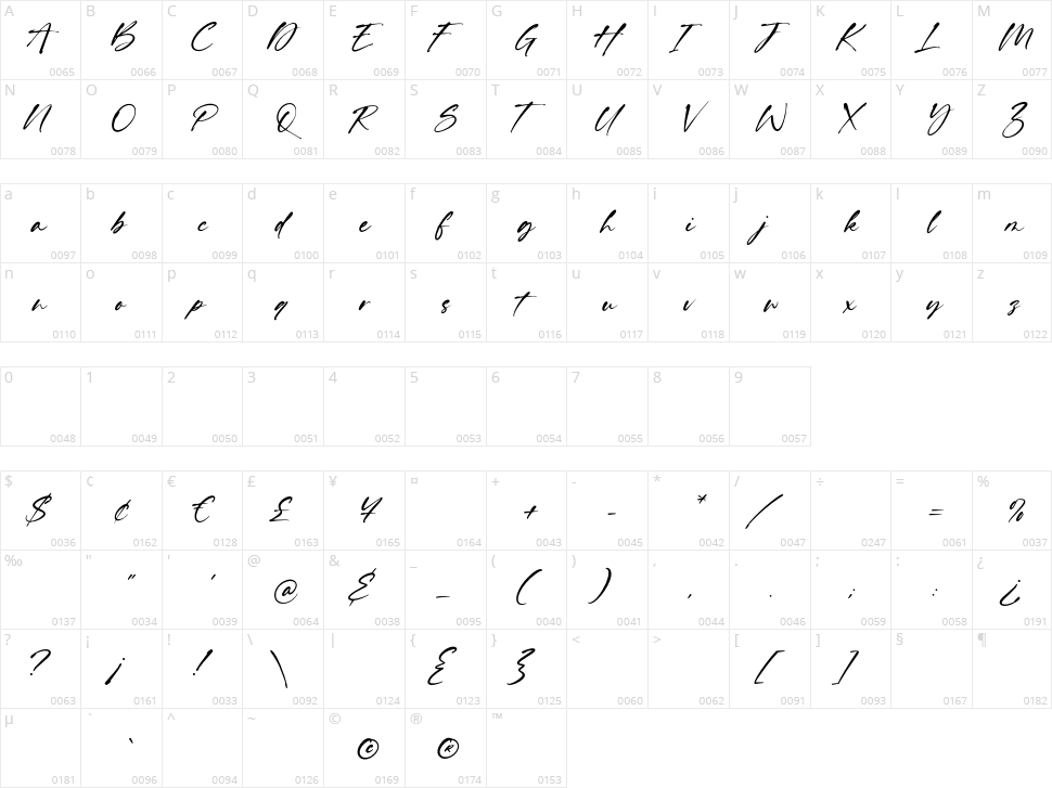 Signatural Character Map