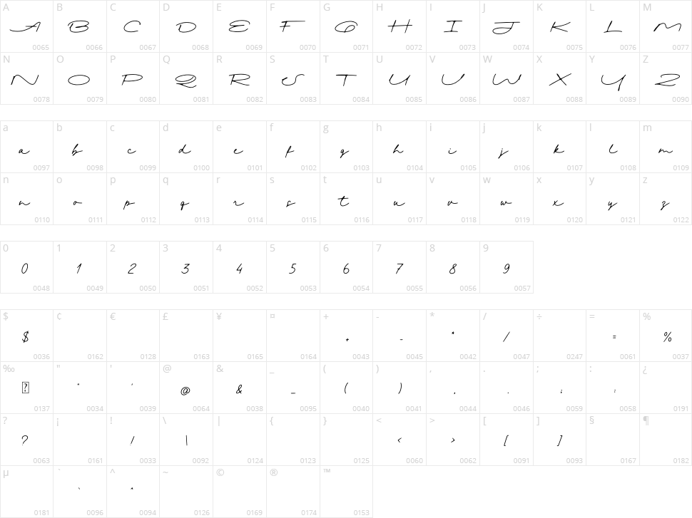 Signatural Character Map