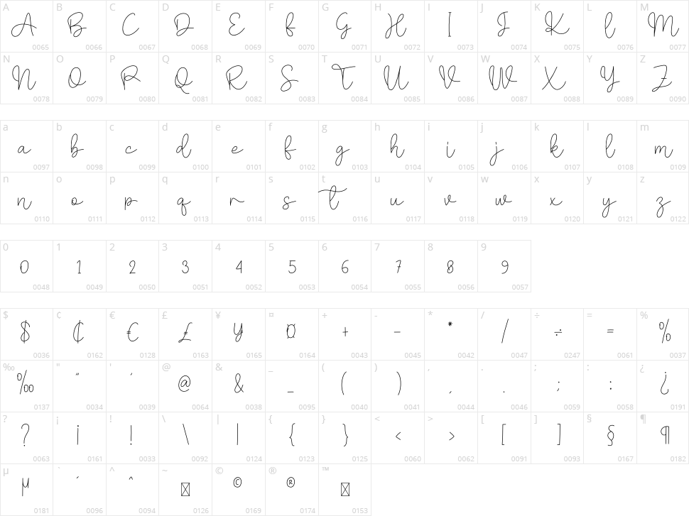 Signature Chocolate Character Map