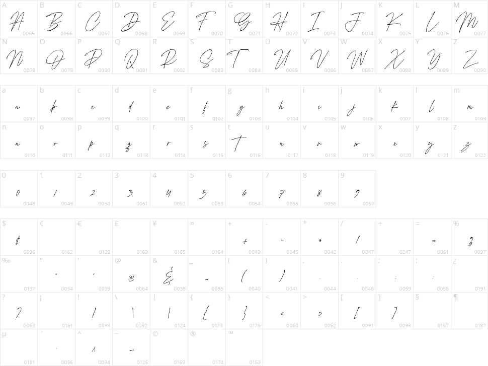 Signature Flavour Character Map