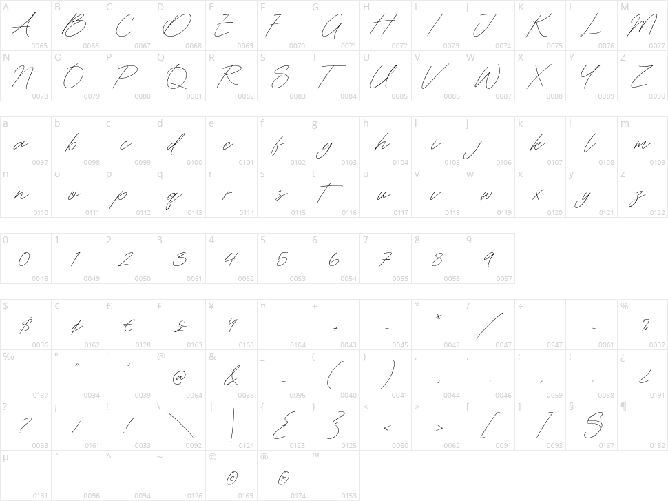 Signature Forest Character Map