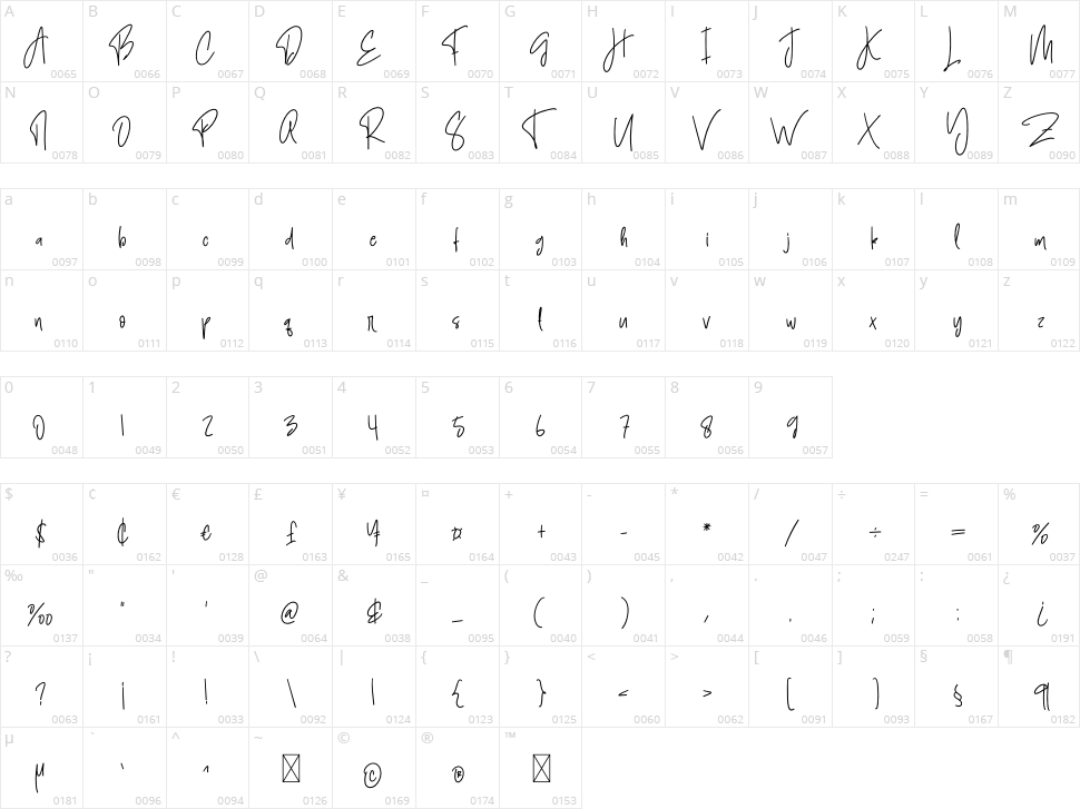 Signature In Card Character Map