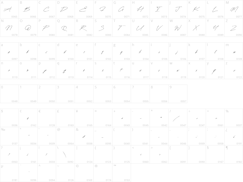 Signature Moment Character Map