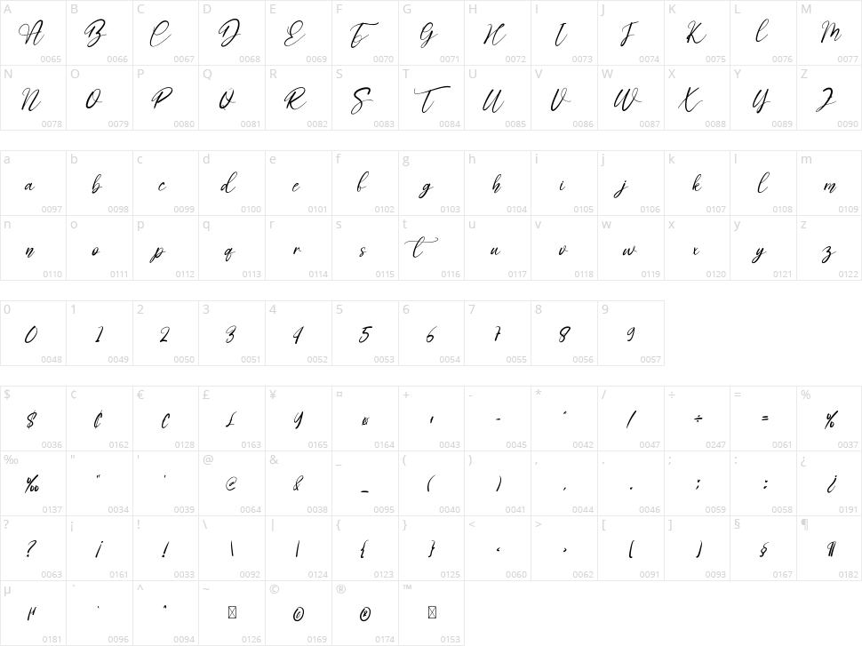 Signature Rainbows Character Map