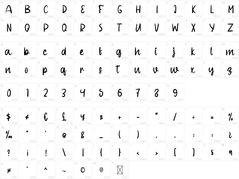 Signature Character Map