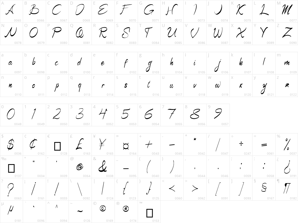 Signature Character Map