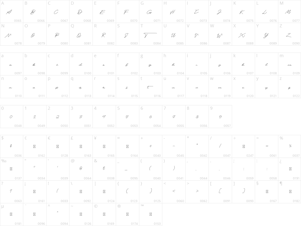 Signature Character Map