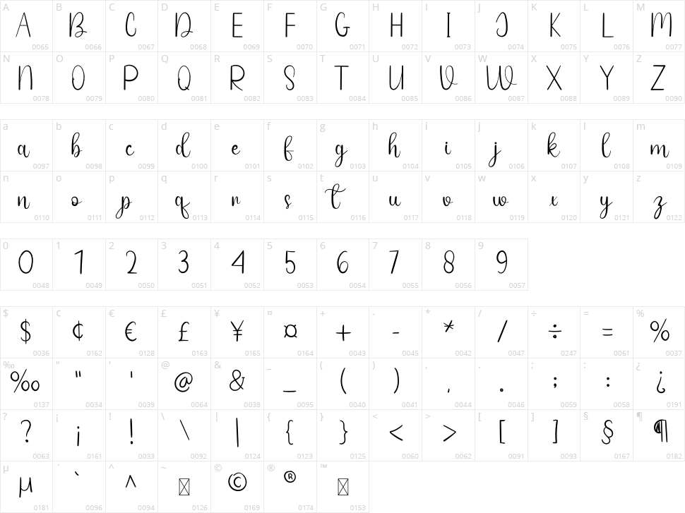 Signature Character Map