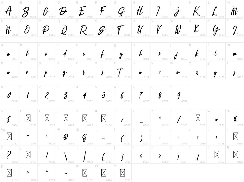 Signature Character Map