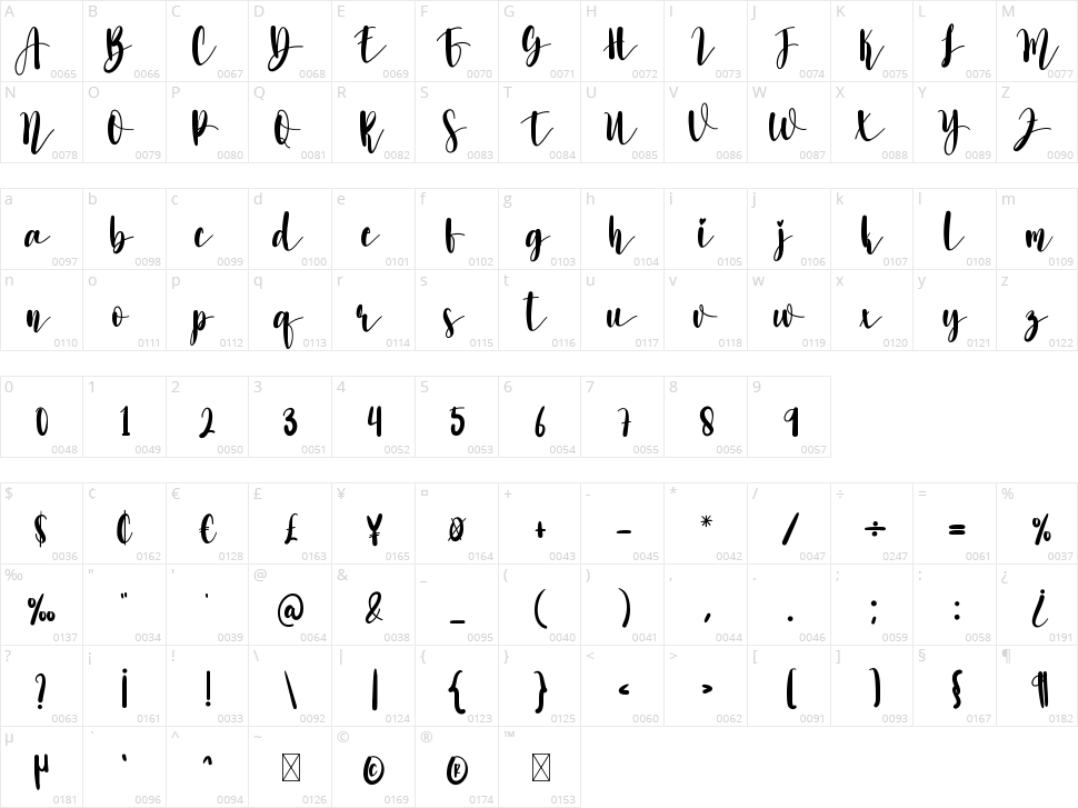 Signature Character Map
