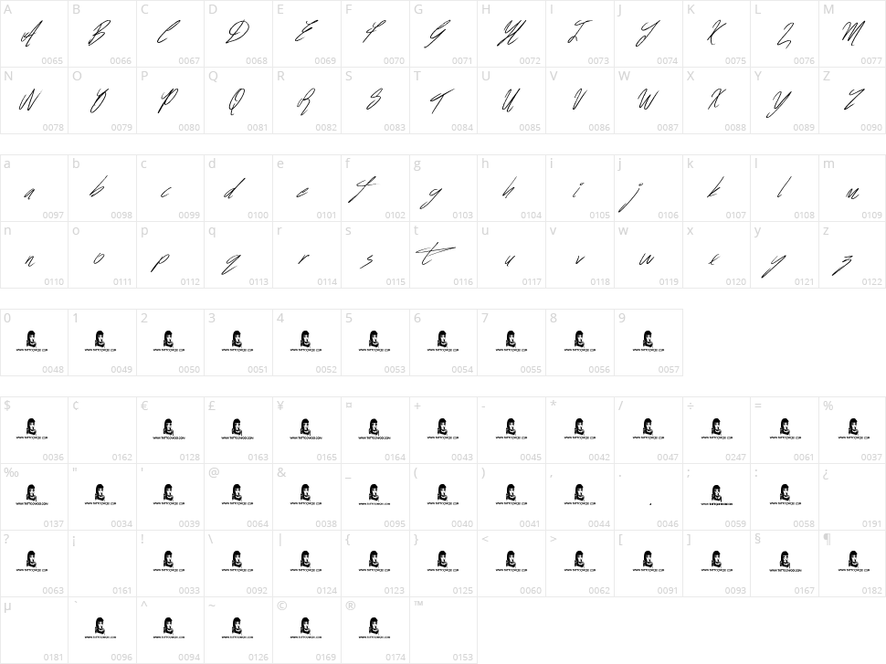 Signatures Character Map
