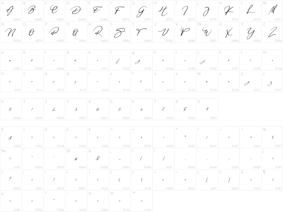 Signatures Character Map