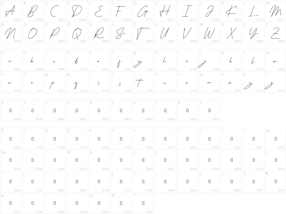 Signaturex Character Map