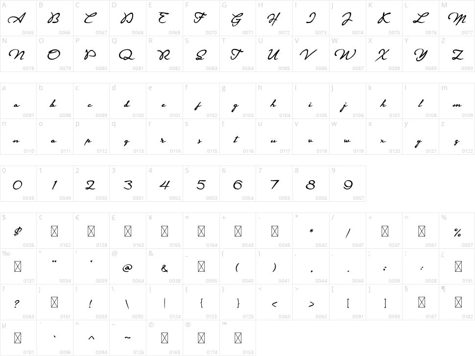 Signaturia Character Map