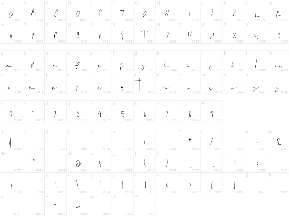 Signed Character Map