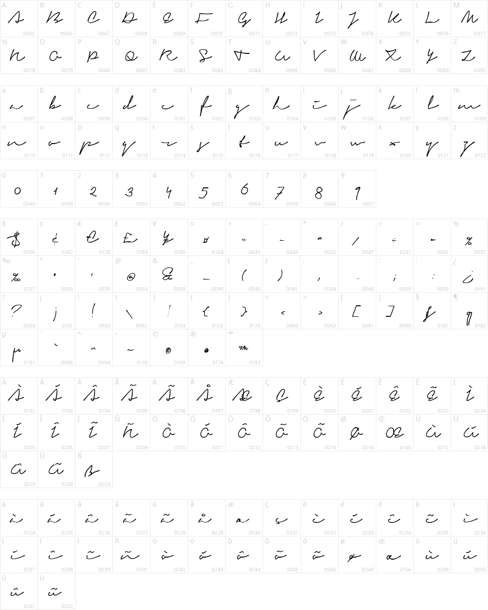 Signerica Character Map